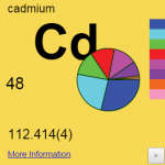 ci3806-toc-p4